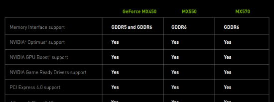 GeForce MX570 和 MX550 入门级笔记本电脑 GPU 发布