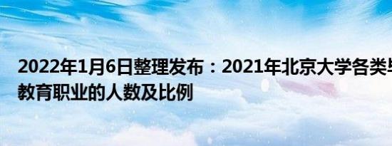 2022年1月6日整理发布：2021年北京大学各类毕业生选择教育职业的人数及比例