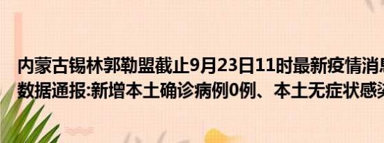 内蒙古锡林郭勒盟截止9月23日11时最新疫情消息今天实时数据通报:新增本土确诊病例0例、本土无症状感染者0例