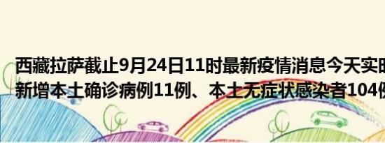 西藏拉萨截止9月24日11时最新疫情消息今天实时数据通报:新增本土确诊病例11例、本土无症状感染者104例