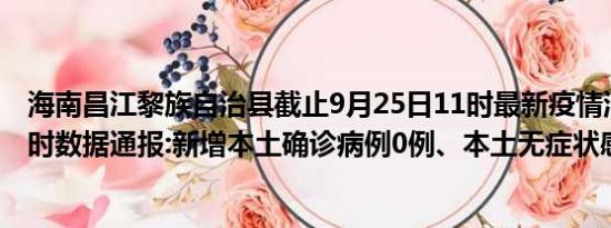 海南昌江黎族自治县截止9月25日11时最新疫情消息今天实时数据通报:新增本土确诊病例0例、本土无症状感染者0例