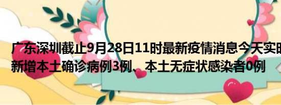 广东深圳截止9月28日11时最新疫情消息今天实时数据通报:新增本土确诊病例3例、本土无症状感染者0例