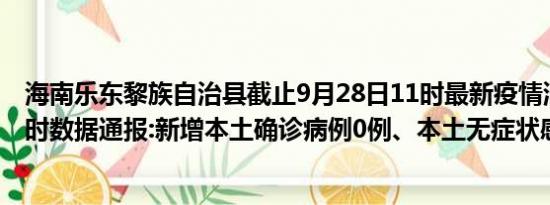 海南乐东黎族自治县截止9月28日11时最新疫情消息今天实时数据通报:新增本土确诊病例0例、本土无症状感染者0例