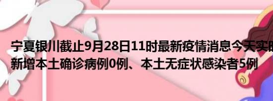 宁夏银川截止9月28日11时最新疫情消息今天实时数据通报:新增本土确诊病例0例、本土无症状感染者5例