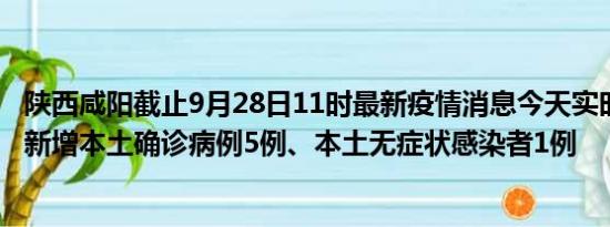 陕西咸阳截止9月28日11时最新疫情消息今天实时数据通报:新增本土确诊病例5例、本土无症状感染者1例