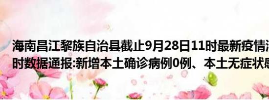 海南昌江黎族自治县截止9月28日11时最新疫情消息今天实时数据通报:新增本土确诊病例0例、本土无症状感染者0例