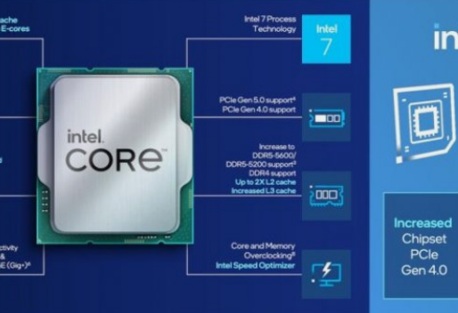 英特尔第13代猛禽湖CPU正式发布将于10月20日发布