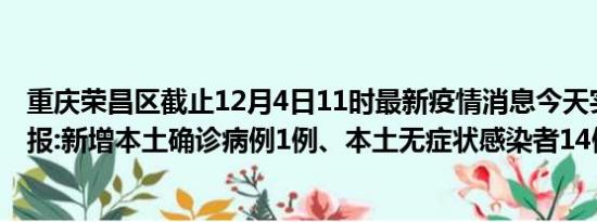 重庆荣昌区截止12月4日11时最新疫情消息今天实时数据通报:新增本土确诊病例1例、本土无症状感染者14例