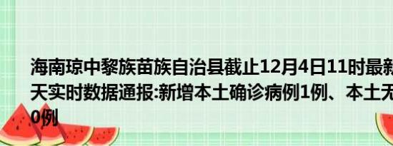 海南琼中黎族苗族自治县截止12月4日11时最新疫情消息今天实时数据通报:新增本土确诊病例1例、本土无症状感染者0例