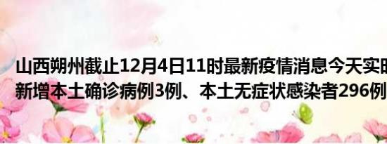 山西朔州截止12月4日11时最新疫情消息今天实时数据通报:新增本土确诊病例3例、本土无症状感染者296例