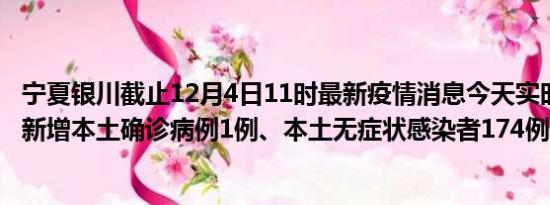 宁夏银川截止12月4日11时最新疫情消息今天实时数据通报:新增本土确诊病例1例、本土无症状感染者174例