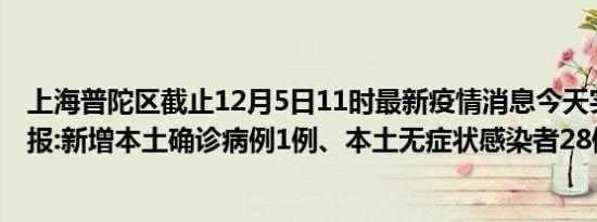 上海普陀区截止12月5日11时最新疫情消息今天实时数据通报:新增本土确诊病例1例、本土无症状感染者28例