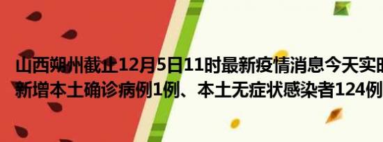 山西朔州截止12月5日11时最新疫情消息今天实时数据通报:新增本土确诊病例1例、本土无症状感染者124例