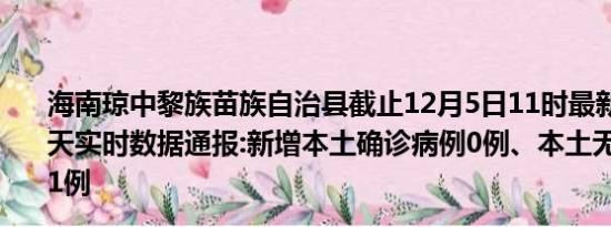 海南琼中黎族苗族自治县截止12月5日11时最新疫情消息今天实时数据通报:新增本土确诊病例0例、本土无症状感染者1例