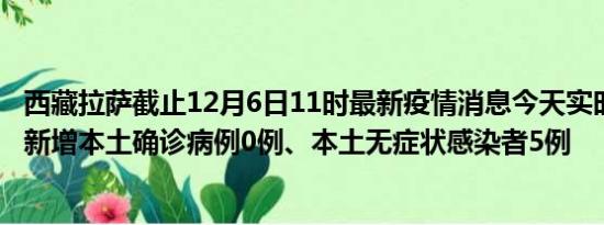 西藏拉萨截止12月6日11时最新疫情消息今天实时数据通报:新增本土确诊病例0例、本土无症状感染者5例