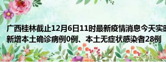 广西桂林截止12月6日11时最新疫情消息今天实时数据通报:新增本土确诊病例0例、本土无症状感染者28例