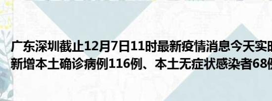 广东深圳截止12月7日11时最新疫情消息今天实时数据通报:新增本土确诊病例116例、本土无症状感染者68例