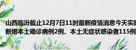 山西临汾截止12月7日11时最新疫情消息今天实时数据通报:新增本土确诊病例2例、本土无症状感染者115例