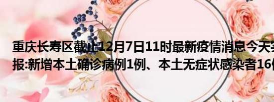 重庆长寿区截止12月7日11时最新疫情消息今天实时数据通报:新增本土确诊病例1例、本土无症状感染者16例