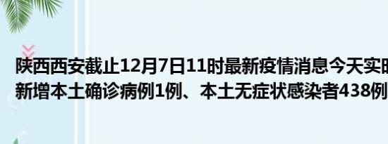 陕西西安截止12月7日11时最新疫情消息今天实时数据通报:新增本土确诊病例1例、本土无症状感染者438例