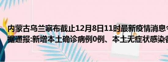 内蒙古乌兰察布截止12月8日11时最新疫情消息今天实时数据通报:新增本土确诊病例0例、本土无症状感染者10例