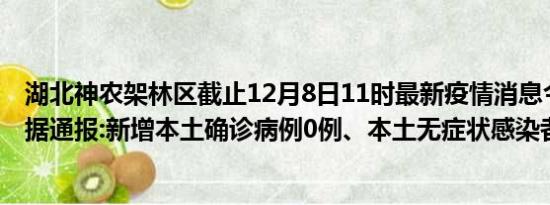 湖北神农架林区截止12月8日11时最新疫情消息今天实时数据通报:新增本土确诊病例0例、本土无症状感染者1例