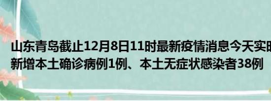 山东青岛截止12月8日11时最新疫情消息今天实时数据通报:新增本土确诊病例1例、本土无症状感染者38例