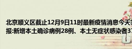 北京顺义区截止12月9日11时最新疫情消息今天实时数据通报:新增本土确诊病例28例、本土无症状感染者37例