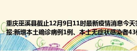 重庆巫溪县截止12月9日11时最新疫情消息今天实时数据通报:新增本土确诊病例1例、本土无症状感染者43例