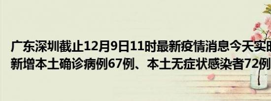 广东深圳截止12月9日11时最新疫情消息今天实时数据通报:新增本土确诊病例67例、本土无症状感染者72例