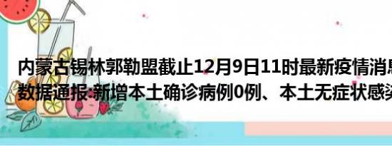 内蒙古锡林郭勒盟截止12月9日11时最新疫情消息今天实时数据通报:新增本土确诊病例0例、本土无症状感染者0例