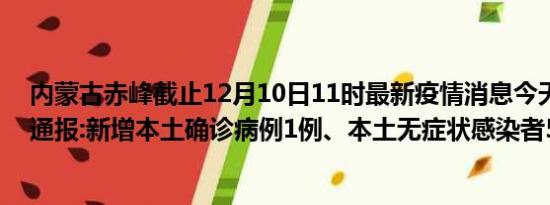 内蒙古赤峰截止12月10日11时最新疫情消息今天实时数据通报:新增本土确诊病例1例、本土无症状感染者5例