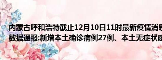 内蒙古呼和浩特截止12月10日11时最新疫情消息今天实时数据通报:新增本土确诊病例27例、本土无症状感染者0例