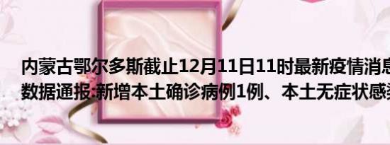 内蒙古鄂尔多斯截止12月11日11时最新疫情消息今天实时数据通报:新增本土确诊病例1例、本土无症状感染者2例