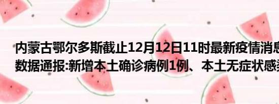 内蒙古鄂尔多斯截止12月12日11时最新疫情消息今天实时数据通报:新增本土确诊病例1例、本土无症状感染者0例