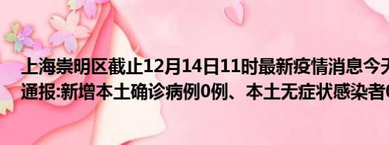 上海崇明区截止12月14日11时最新疫情消息今天实时数据通报:新增本土确诊病例0例、本土无症状感染者0例