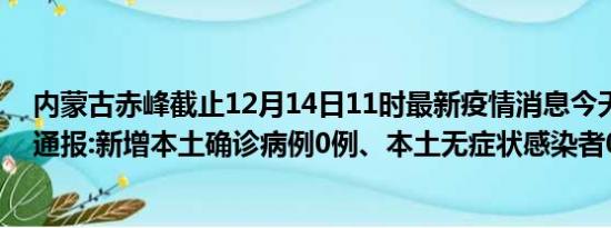 内蒙古赤峰截止12月14日11时最新疫情消息今天实时数据通报:新增本土确诊病例0例、本土无症状感染者0例