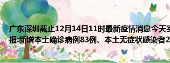 广东深圳截止12月14日11时最新疫情消息今天实时数据通报:新增本土确诊病例83例、本土无症状感染者29例