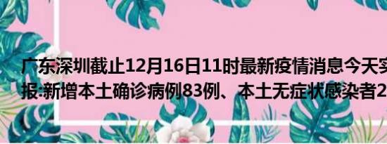 广东深圳截止12月16日11时最新疫情消息今天实时数据通报:新增本土确诊病例83例、本土无症状感染者29例