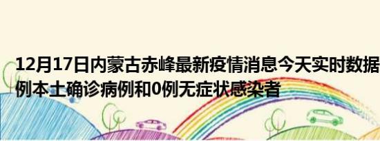 12月17日内蒙古赤峰最新疫情消息今天实时数据通报:新增0例本土确诊病例和0例无症状感染者