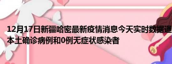 12月17日新疆哈密最新疫情消息今天实时数据通报:新增0例本土确诊病例和0例无症状感染者