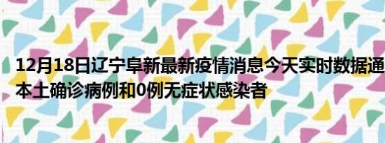 12月18日辽宁阜新最新疫情消息今天实时数据通报:新增0例本土确诊病例和0例无症状感染者