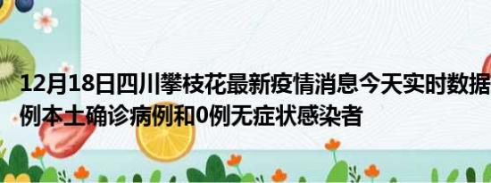 12月18日四川攀枝花最新疫情消息今天实时数据通报:新增0例本土确诊病例和0例无症状感染者