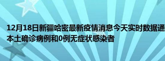 12月18日新疆哈密最新疫情消息今天实时数据通报:新增0例本土确诊病例和0例无症状感染者