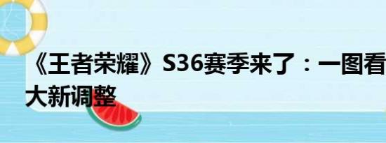 《王者荣耀》S36赛季来了：一图看懂峡谷6大新调整